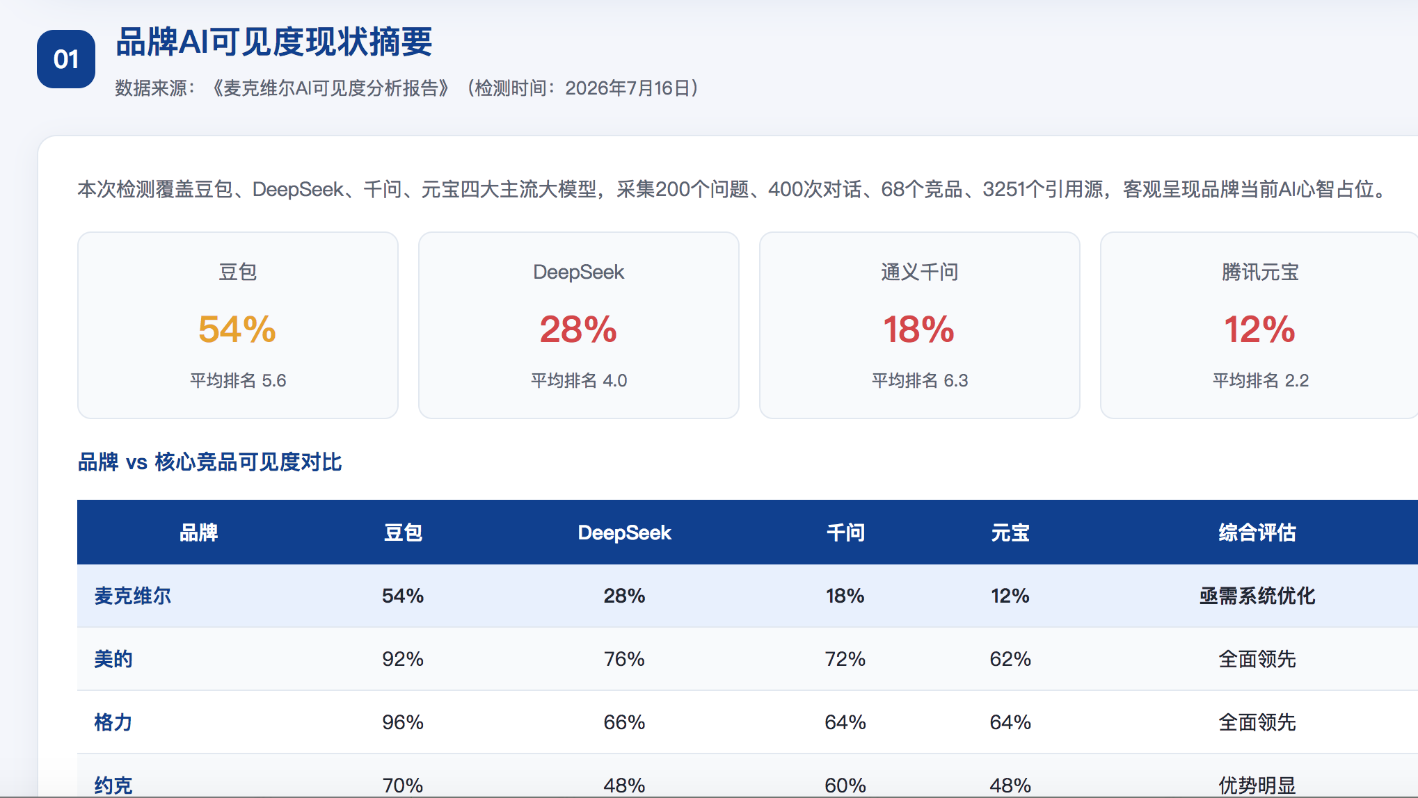 济南geo分析报告